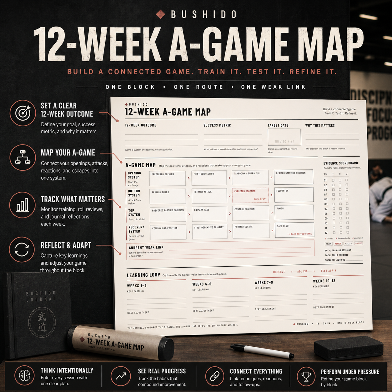 Bushido 12-Week A-Game Map
